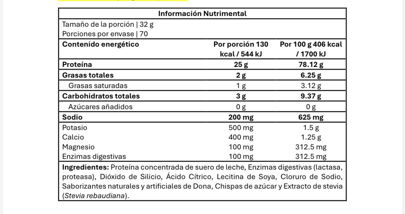 TABELA DE NUTRIÇÃO DE PROTEÍNAS ESTÉTICAS